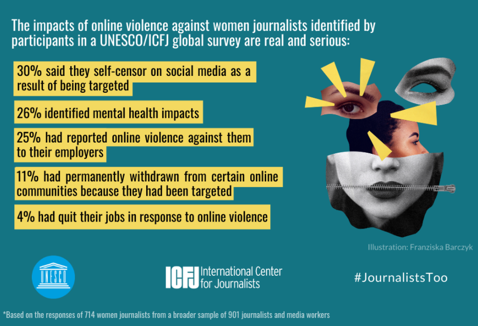 ICFJ infographic about the impacts of online violence on female journalists