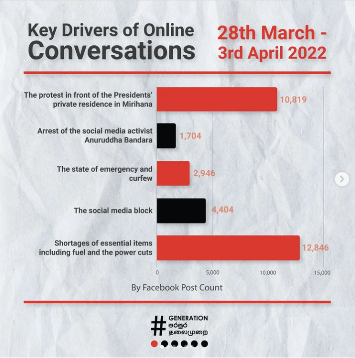 Key drivers of online conversations graphic